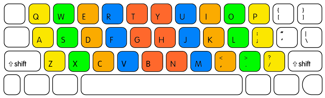 Typing Keyboard Finger Placement Chart