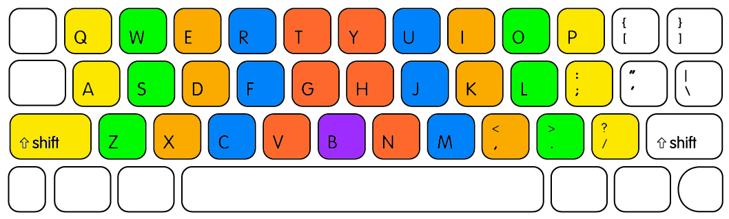 Computer Keyboard Finger Placement Chart